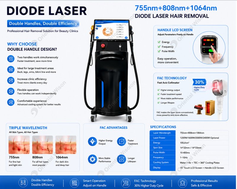 Avancerad diodlaserhårborttagning med dubbla handtag